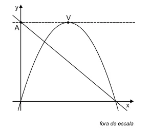 Figura da questão 26