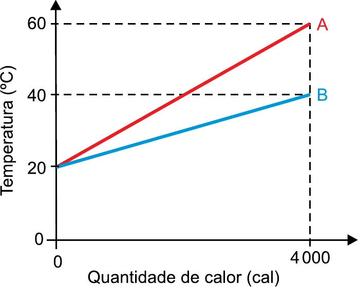 Figura da questão 58