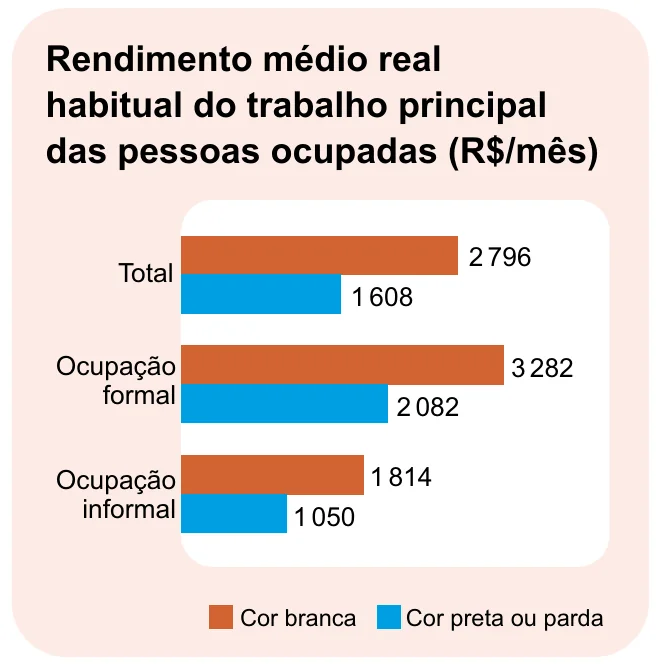 Figura da questão 38