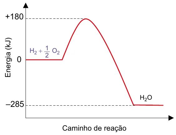 Figura da questão 55