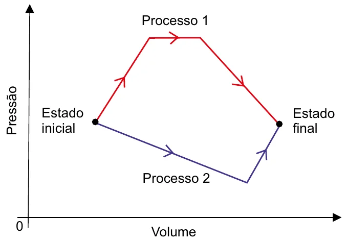 Figura da questão 65